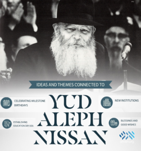 Interactive Timeline Of Yud Alef Nissan Themes - Anash.org