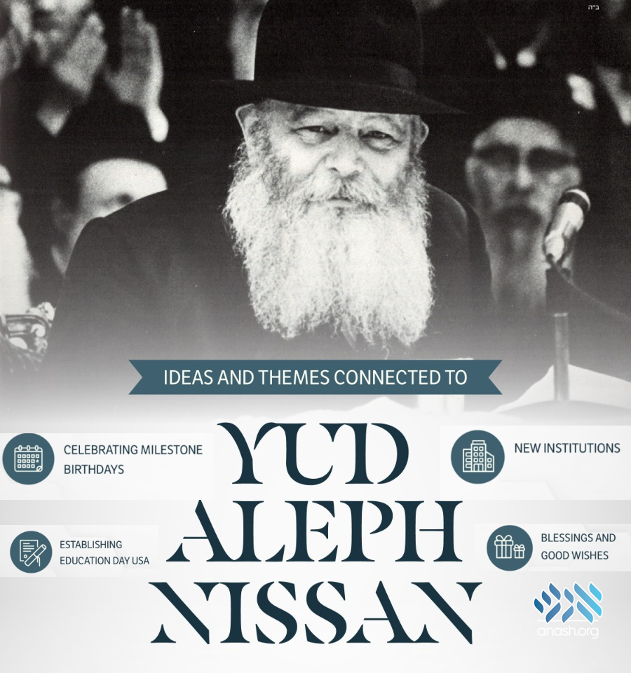 Interactive Timeline Of Yud Alef Nissan Themes