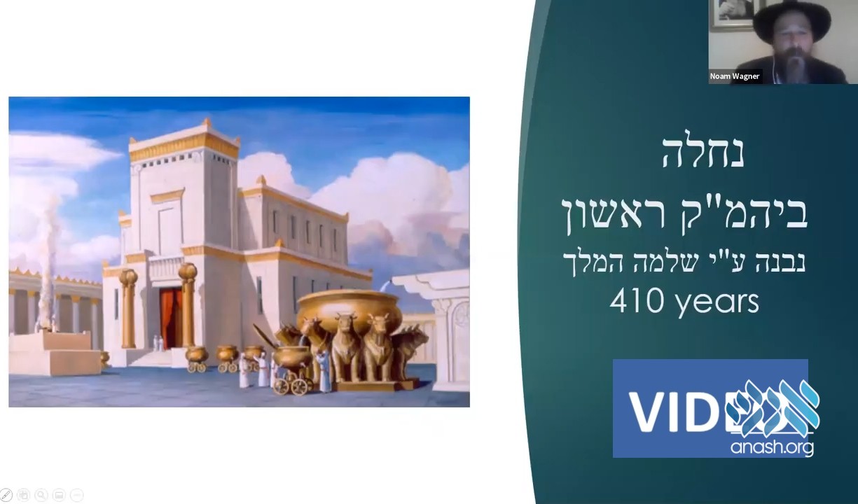 Watch: Presentation on the 3rd Beis Hamikdash - Anash.org