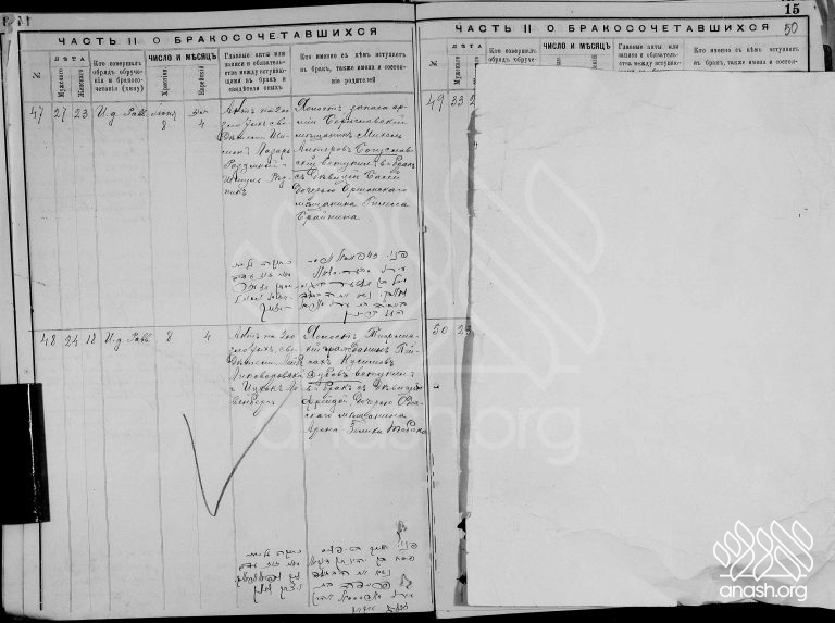Rare Documents Shed Light on Rebbetzin Chana’s Life